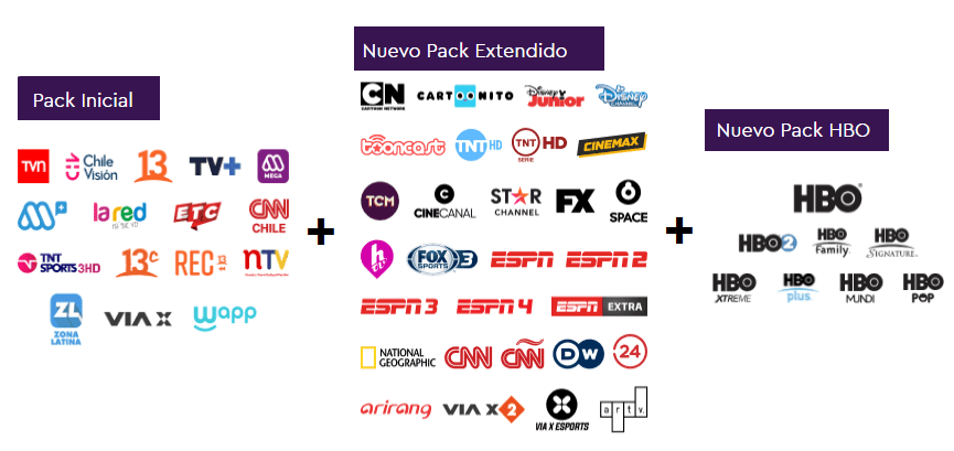 canales WOM TV