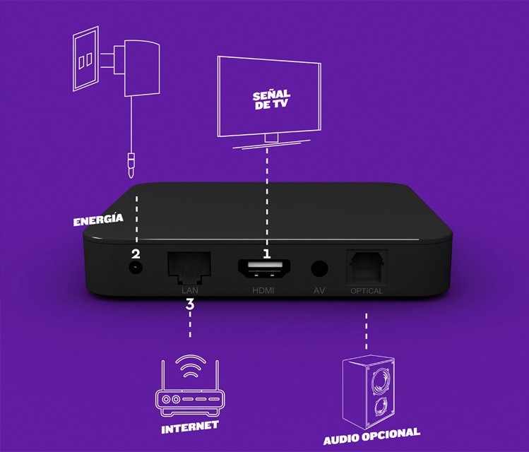 WOM TV Box WOM TV Box