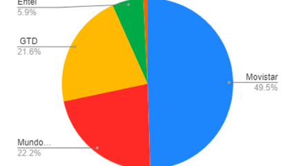 Mercado fibra óptica Chile
